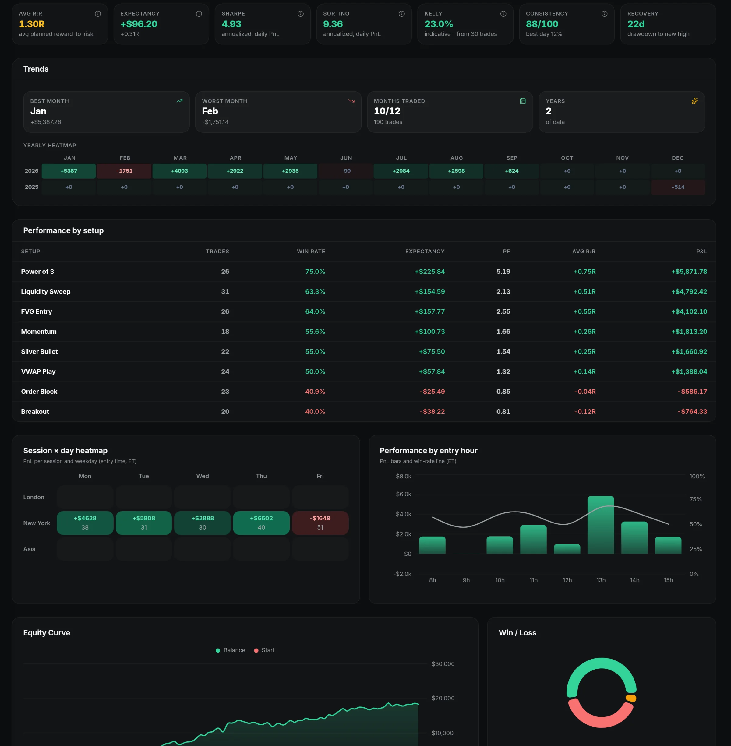 shot.analytics.alt