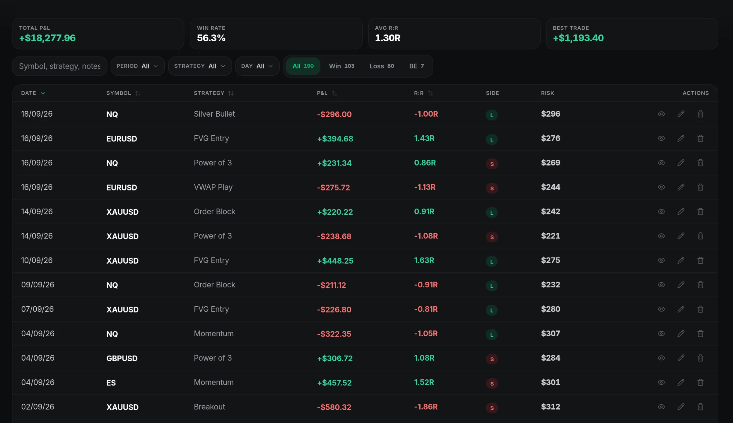 The trade journal: every trade with its P&L, R multiple, setup and risk.